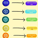 Chakra Cushion Set for Singing Bowl