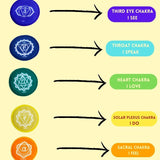 Chakra Cushion Set for Singing Bowl