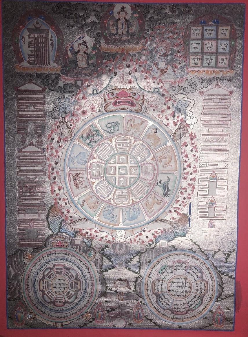 Tibetan Calendar Thangka painting