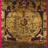 Wheel of Life Thangka Painting