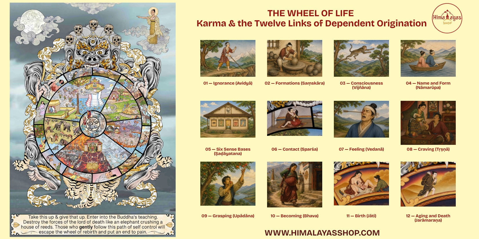 Wheel of Life in Buddhism