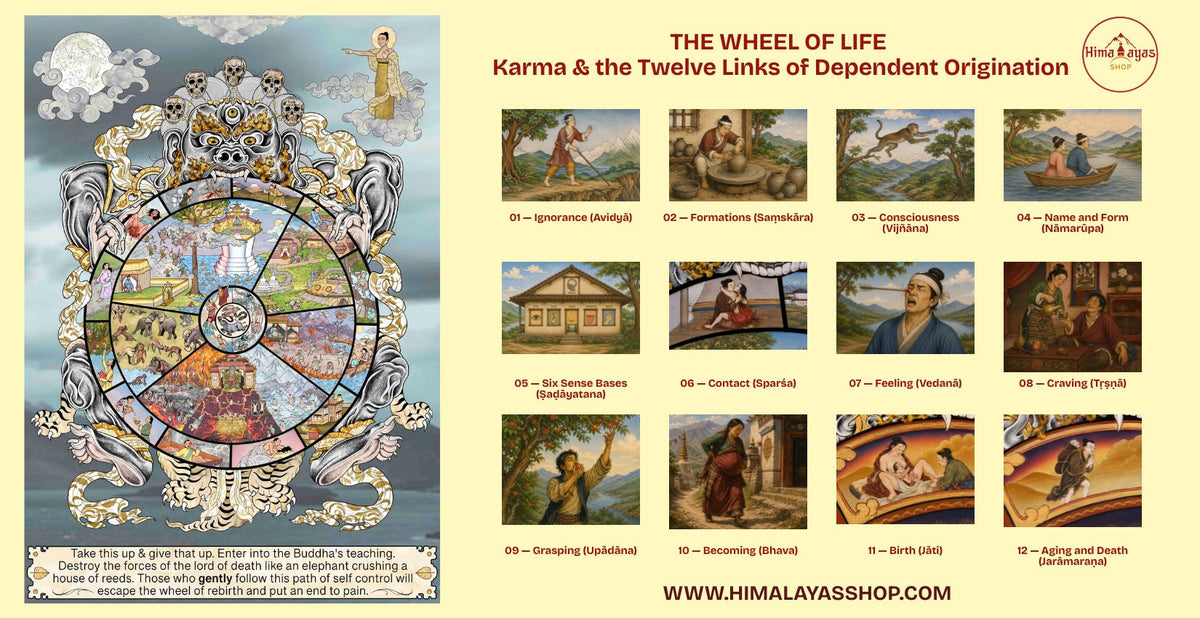 Wheel of Life in Buddhism