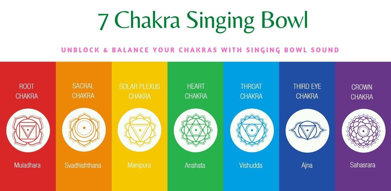 Chakra Singing Bowls | 7 Chakra Singing Bowl Set - Himalayas Shop