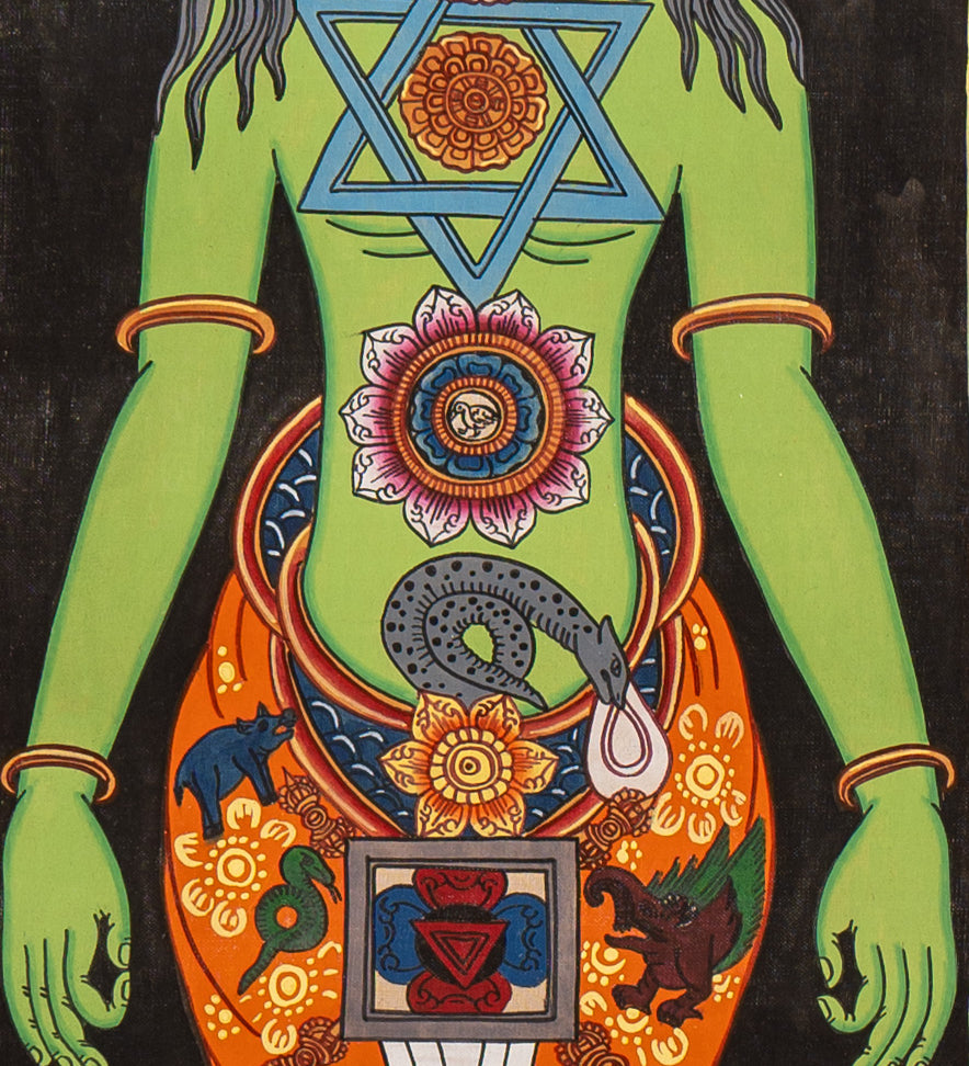 7 Chakra Human Thangka - Handpainted Art