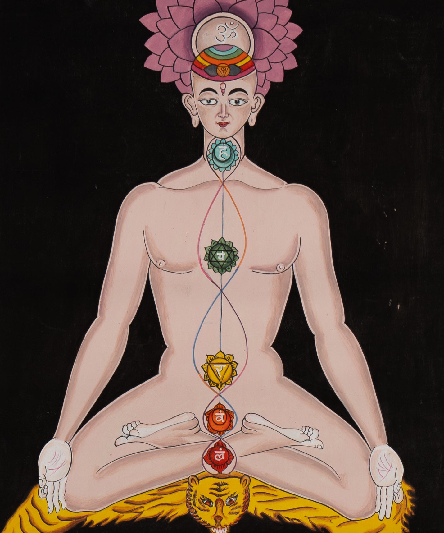 Seven Chakra Yogi Thangka - Handpainted Art