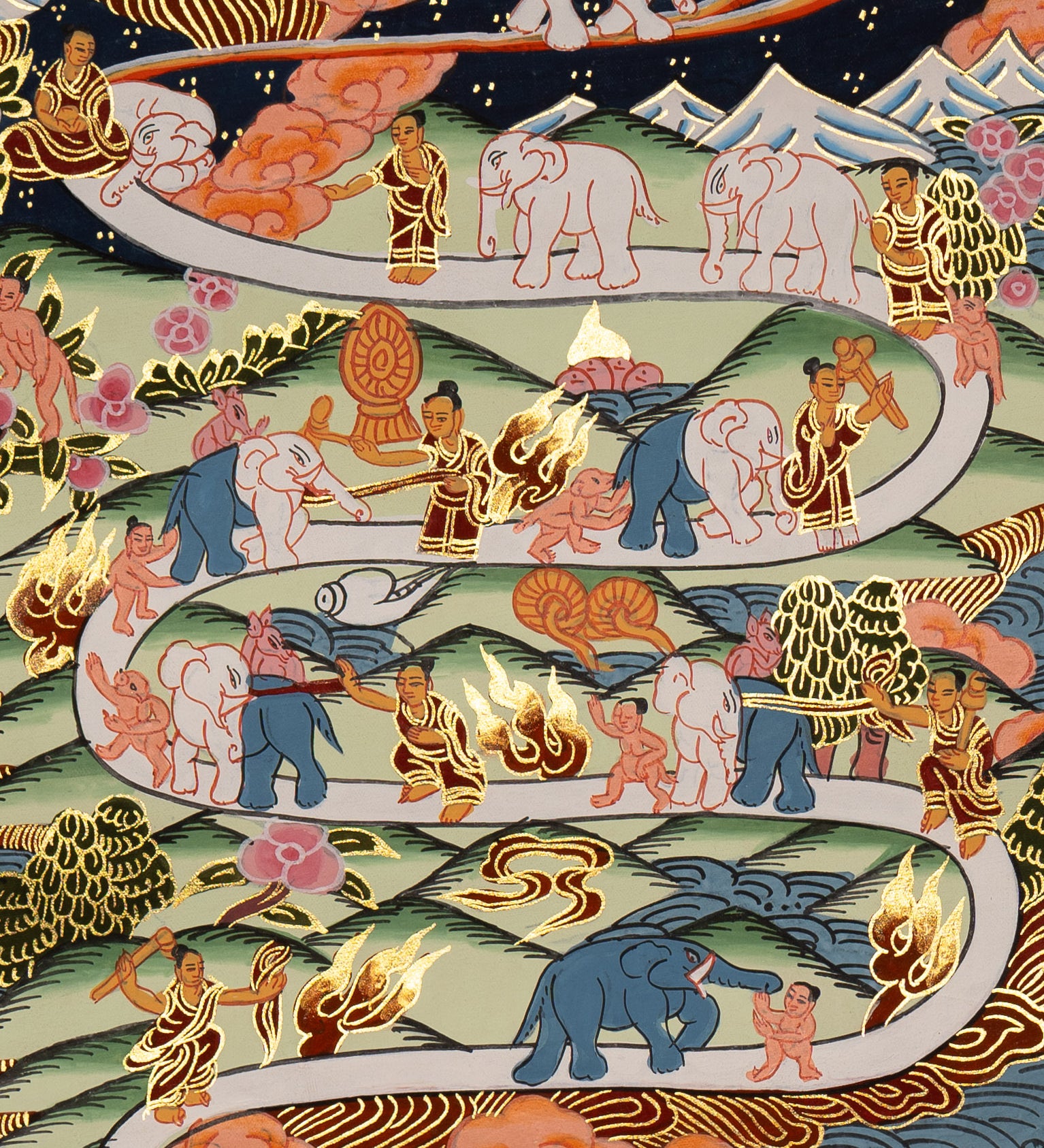Path to Enlightenment Thangka - Tibetan Painting