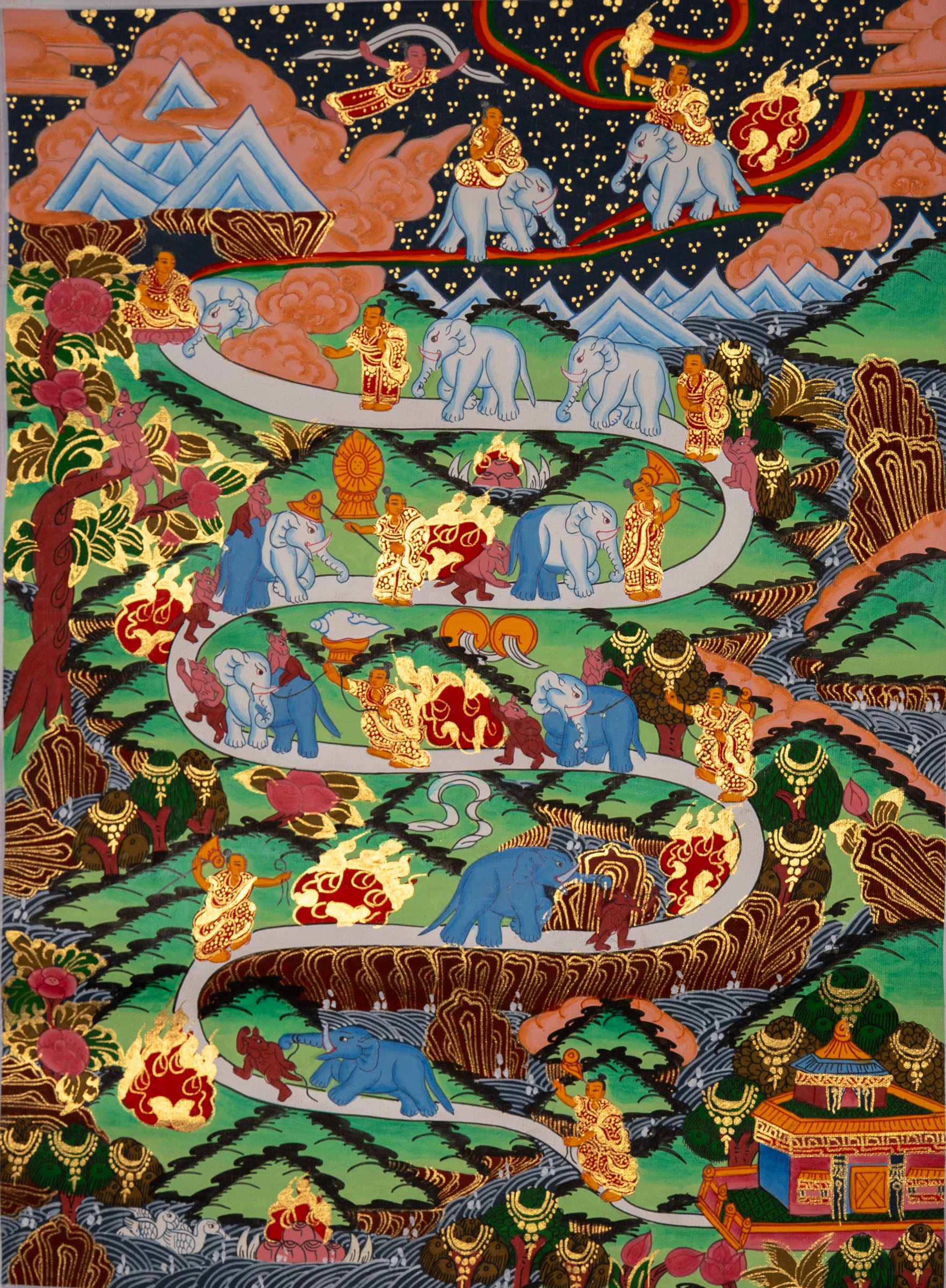 The Journey Within – Path to Enlightenment Thangka