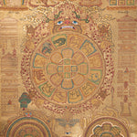 Tibetan Astrology Thangka -  Handpainted  Painting
