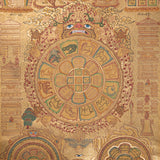 Tibetan Astrology Thangka -  Handpainted  Painting