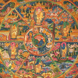 Wheel of Life Thangka Painting (Bhavachakra) - Handpainted Art