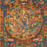 Wheel of Life Thangka Painting (Bhavachakra) - Handpainted Art