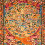 Wheel of Life Thangka Painting – Tibetan Buddhist Samsara Art