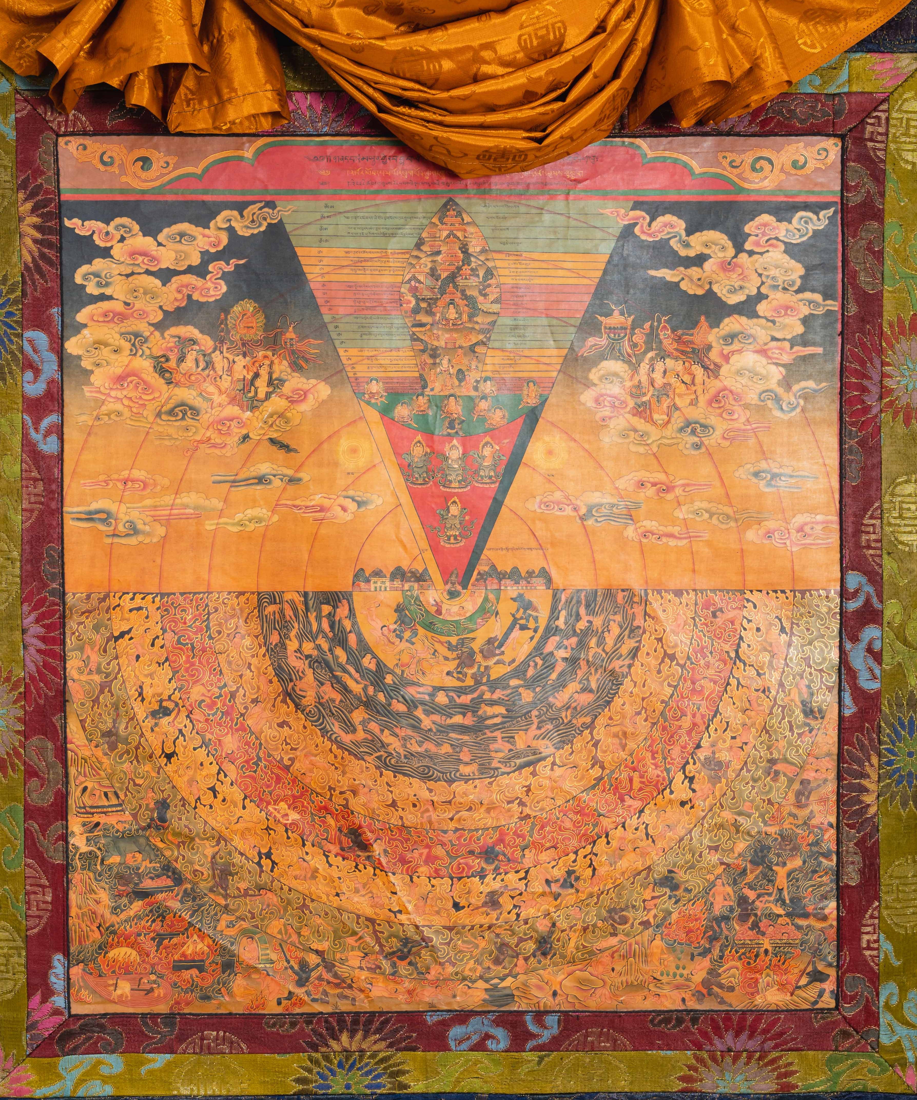 Antique Samsara Thangka Painting for wall decor.