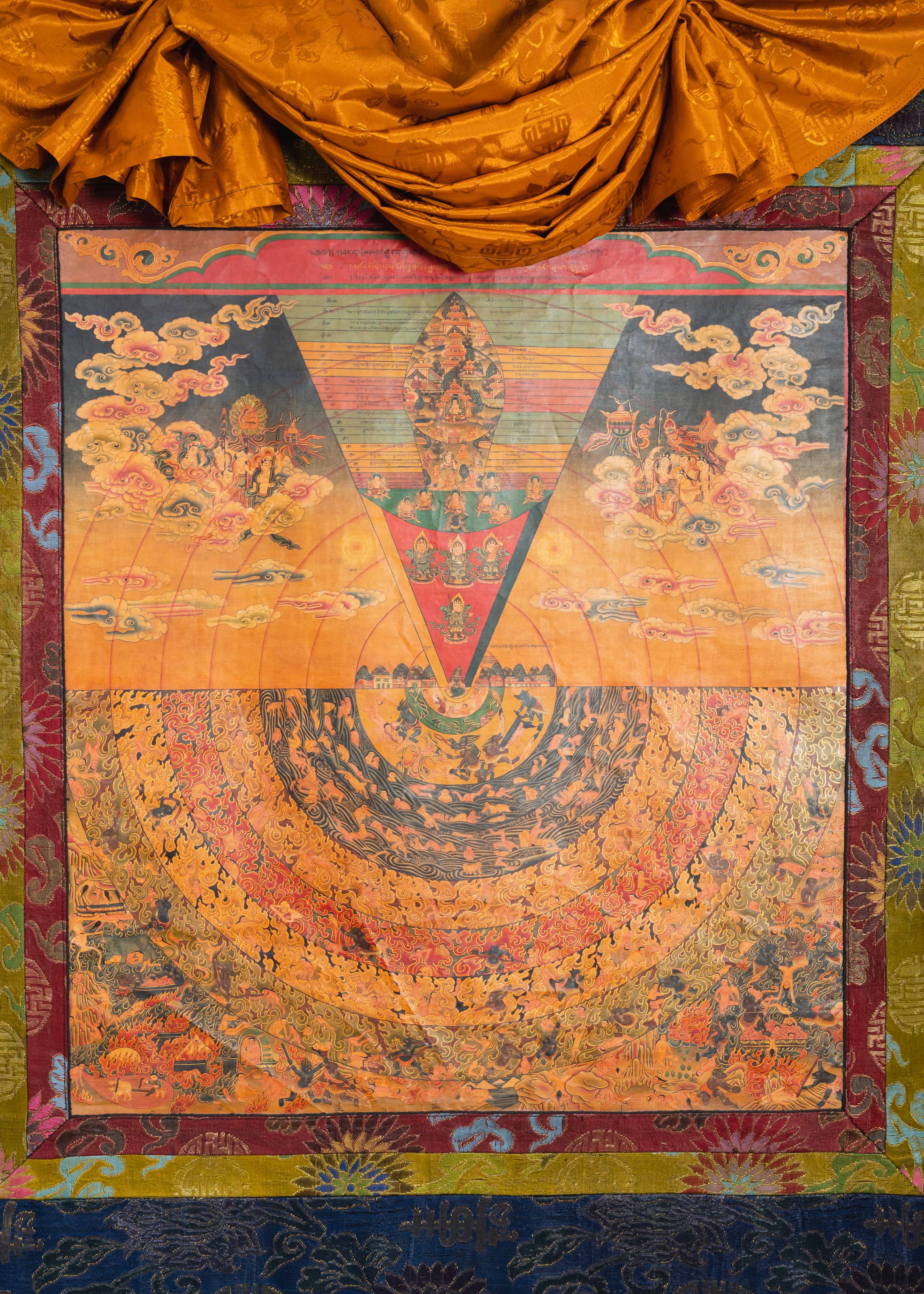 Antique Samsara Thangka Painting for wall decor.