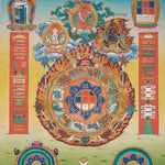 Tibetan Calendar Thangka - Handpainted Art