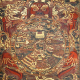 Samsara Thangka – Antique Tibetan Art