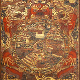 Bhavachakra Thangka Painting – Spiritual Cycle of Life