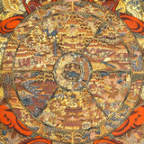Wheel of Life - Antique Tibetan Thangka