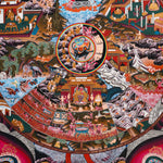 Wheel of Life Thangka - Sacred Tibetan Painting