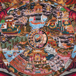 Wheel of Life Thangka - Sacred Tibetan Painting