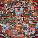 Wheel of Life Thangka - Sacred Tibetan Painting