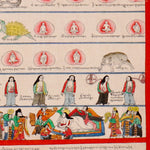 Tibetan Medicine Plant Thangka Painting showing traditional herbal medicine illustrations, body diagrams, healing scenes, medical symbols