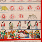 Tibetan Medicine Plant Thangka Painting showing traditional herbal medicine illustrations, body diagrams, healing scenes, medical symbols