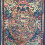 Wheel of Life Thangka Painting