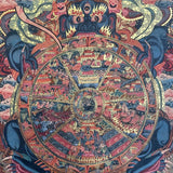Wheel of Life Thangka Painting