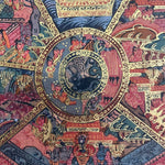 Wheel of Life Thangka Painting