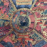 Wheel of Life Thangka Painting