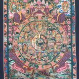Wheel of Life Thangka Painting