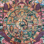 Wheel of Life Thangka Painting