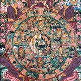 Wheel of Life Thangka Painting