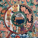 Wheel of Life Thangka Painting