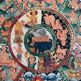 Wheel of Life Thangka Painting