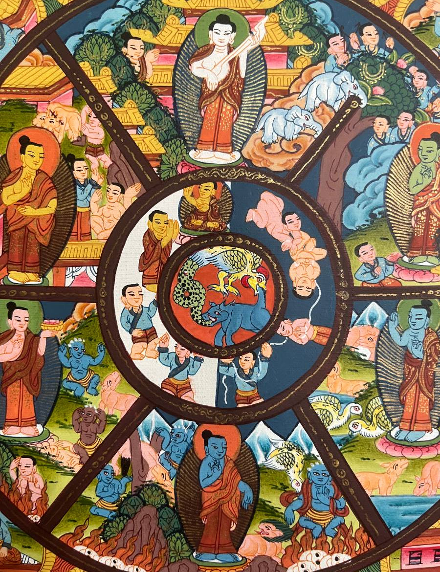 Wheel of Life Thangka - Tibetan  Painting