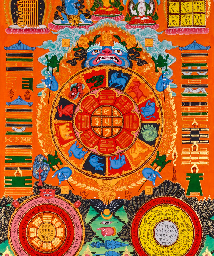 Himalayan astrological thangka painting showing cosmic calendar wheel and zodiac symbols