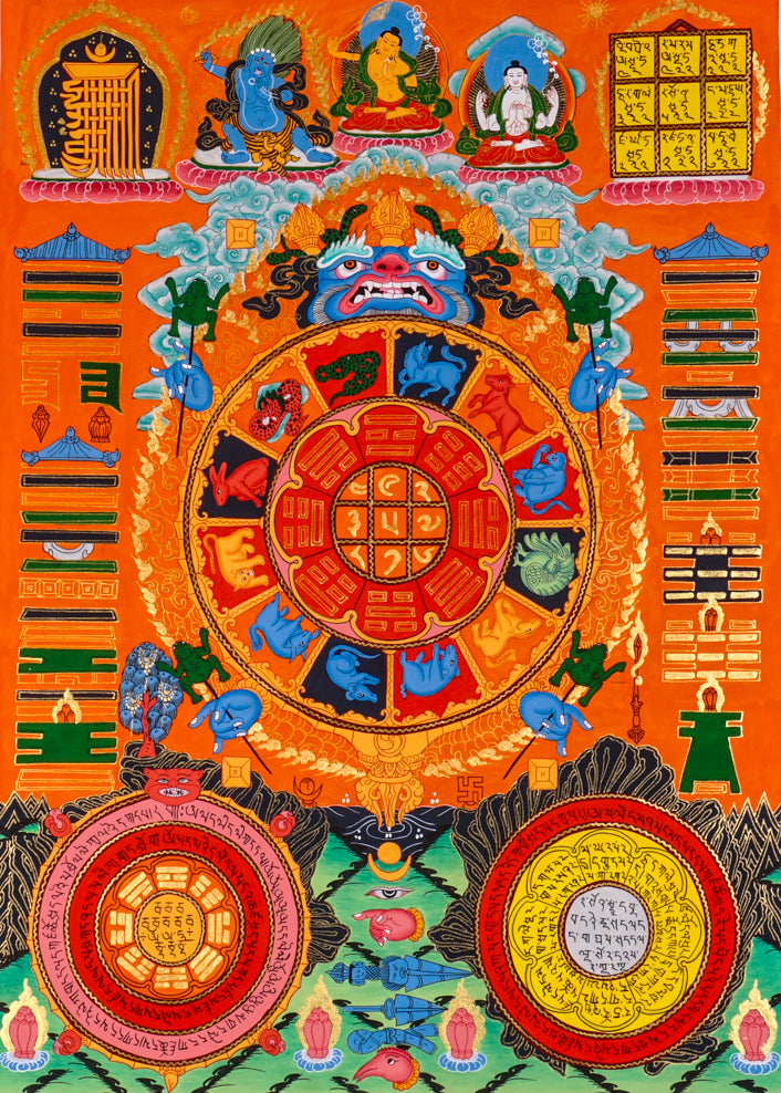 Himalayan astrological thangka painting showing cosmic calendar wheel and zodiac symbols