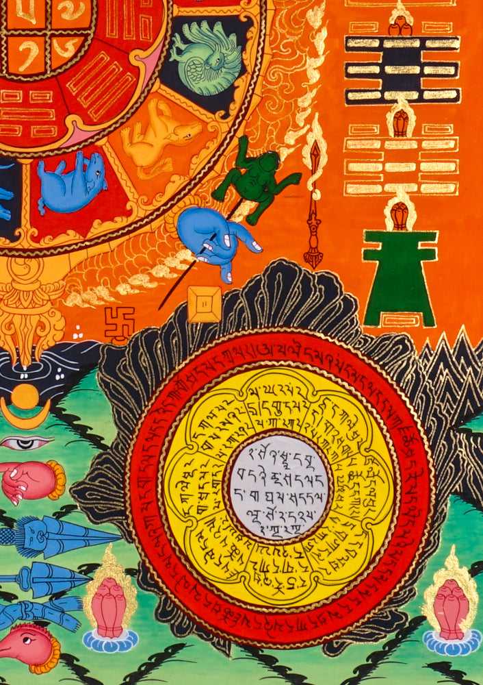 Himalayan astrological thangka painting showing cosmic calendar wheel and zodiac symbols