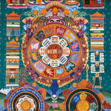 Tibetan astrology thangka artwork with cosmic wheel and protective guardian figure