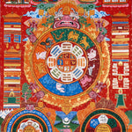Traditional Himalayan astrology thangka with zodiac animals and sacred diagrams