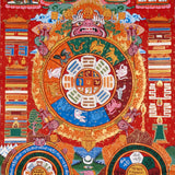 Traditional Himalayan astrology thangka with zodiac animals and sacred diagrams