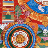 Traditional Himalayan astrology thangka with zodiac animals and sacred diagrams