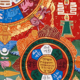Traditional Himalayan astrology thangka with zodiac animals and sacred diagrams
