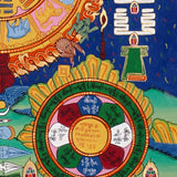 Traditional Himalayan calendar thangka with zodiac cycle and symbolic diagrams