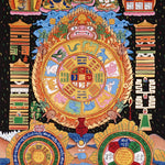 Tibetan cosmology calendar artwork with zodiac animals and astrological chart