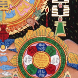 Tibetan cosmology calendar artwork with zodiac animals and astrological chart