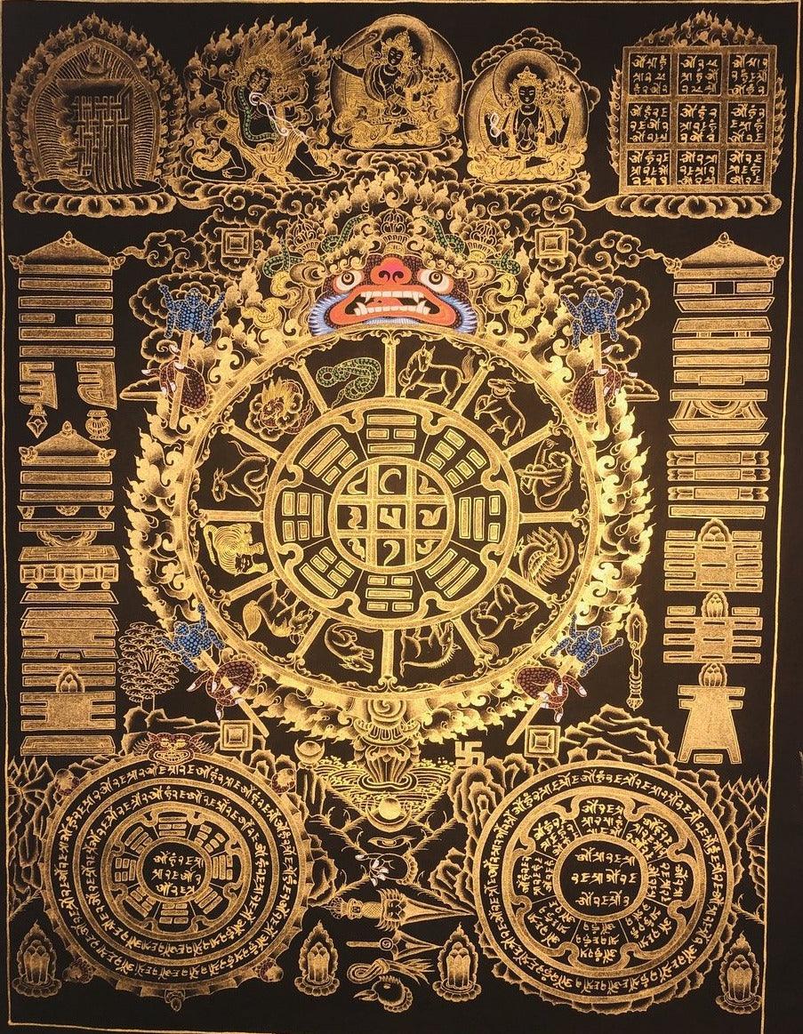 Tibetan Calendar Thangka painting