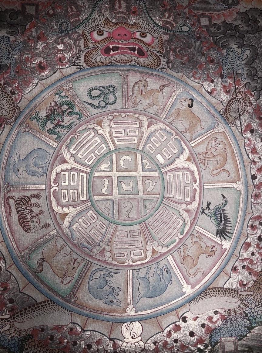 Tibetan Calendar Thangka painting
